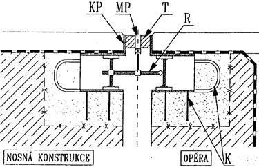 nepřenášejícím zatížení, nebo s prvkem, který má současně nosnou i těsnící funkci.