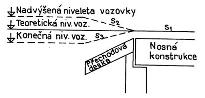 přechodové oblasti je větší z výšek násypu na rubu opěry respektive výšky opěry měřeno vždy od nivelety vozovky). Pro návrh přechodu je nutná Obr. 7.