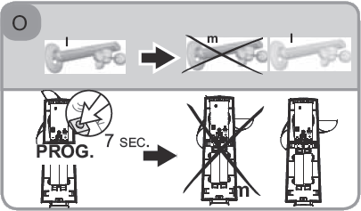 9.4 Výměna poškozeného nebo závadného Eolis WireFree TM io Obrázek O Po vložení baterií stiskněte tlačítko PROG na novém Eolis WireFree TM io po 7 sekund: Signálka nového Eolis WireFree TM io (I) se