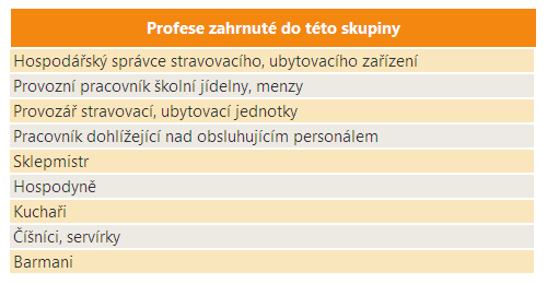 36 Provozní pracovníci stravování a pracovníci v příbuzných oborech Vymezení profesní skupiny Počet zaměstnaných V roce 2010 bylo v ČR zaměstnáno téměř 160 tisíc osob s touto profesní skupinou.