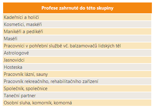 38 Kadeřníci, kosmetici, maséři apod. Vymezení profesní skupiny Počet zaměstnaných V roce 2010 bylo v ČR zaměstnáno více než 50 tisíc osob s touto profesní skupinou.