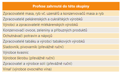 49 Kvalifikovaní zpracovatelé a výrobci potravinářských výrobků Vymezení profesní skupiny Počet zaměstnaných V roce 2010 bylo v ČR zaměstnáno téměř 45 tisíc osob s touto profesní skupinou.