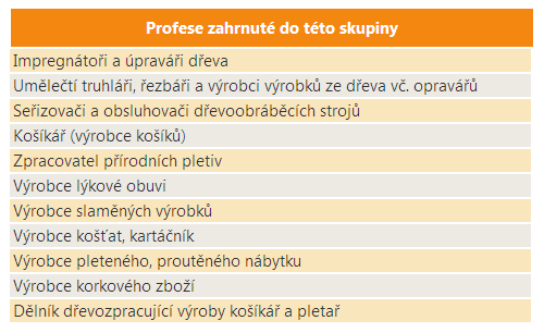 50 Kvalifikovaní zpracovatelé dřeva a truhláři Vymezení profesní skupiny Počet zaměstnaných V roce 2010 bylo v ČR zaměstnáno více než 25 tisíc osob s touto profesní skupinou.