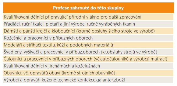 51 Výrobci textilií, oděvů a výrobků z kůží, kožešin a zpracovatelé kůží, kožešin a obuvníci Vymezení profesní skupiny Počet zaměstnaných V roce 2010 bylo v ČR zaměstnáno více než 32 tisíc osob s