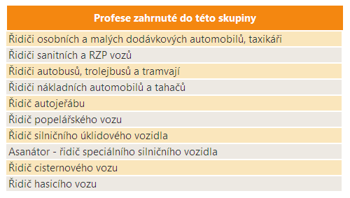 55 Řidiči motorových vozidel Vymezení profesní skupiny Počet zaměstnaných V roce 2010 bylo v ČR zaměstnáno téměř 210 tisíc osob s touto profesní skupinou.