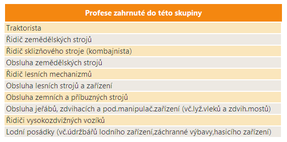 56 Obsluha zemědělských, lesních, zemních, zdvihacích a podobných pojízdných zařízení Vymezení profesní skupiny Počet zaměstnaných V roce 2010 bylo v ČR zaměstnáno více než 79 tisíc osob s touto