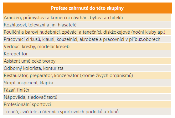 27 Profesionální sportovci a pracovníci umění a zábavy Vymezení profesní skupiny Počet zaměstnaných V roce 2010 bylo v ČR zaměstnáno téměř 24 tisíc osob s touto profesní skupinou.