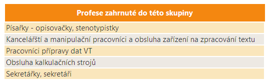 28 Kancelářští a manipulační pracovníci, sekretářky a písařky Vymezení profesní skupiny Počet zaměstnaných V roce 2010 bylo v ČR zaměstnáno více než 52 tisíc osob s touto profesní skupinou.