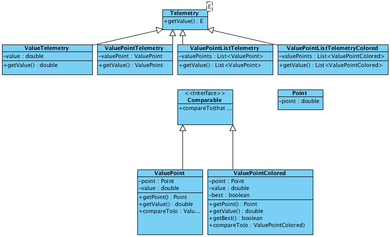 3 KAPITOLA 3. IMPLEMENTACE ALGORITMU CMA-ES DO KNIHOVNY JCOOL input : Instance optimaliza ní metody method while true do method.optimize() stopconditions = method.