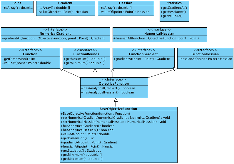 3.. IMPLEMENTACE DO KNIHOVNY JCOOL 33 3.