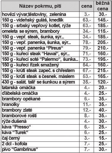 A ještě jedno srovnání: v levém sloupci jsou ceny v poslanecké kantýně, v pravém sloupci jsou běžné dnešní ceny.