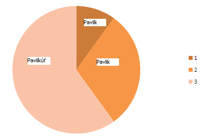 Další znaky depalatalizace: čarodejňice (T7, 49. ř.); zjednodušování souhláskových skupin: (ples) hasickí (T7, 73. ř.); haplologie: tenkrát sem ďeala (T10, 323. ř.); TVAROSLOVNÉ ZNAKY Nahrazování akuzativu podstatných jmen rodu muţského ţivotného nominativem Já mám dva, respektive tři králici.