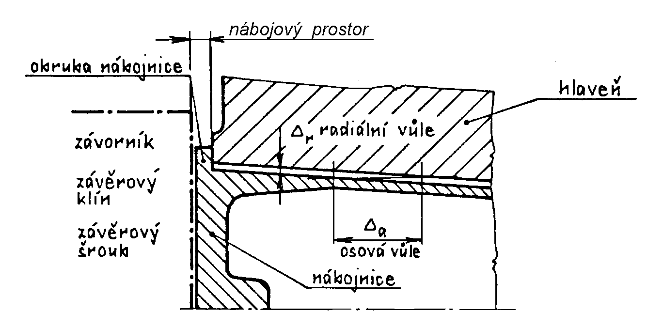 Vývrt