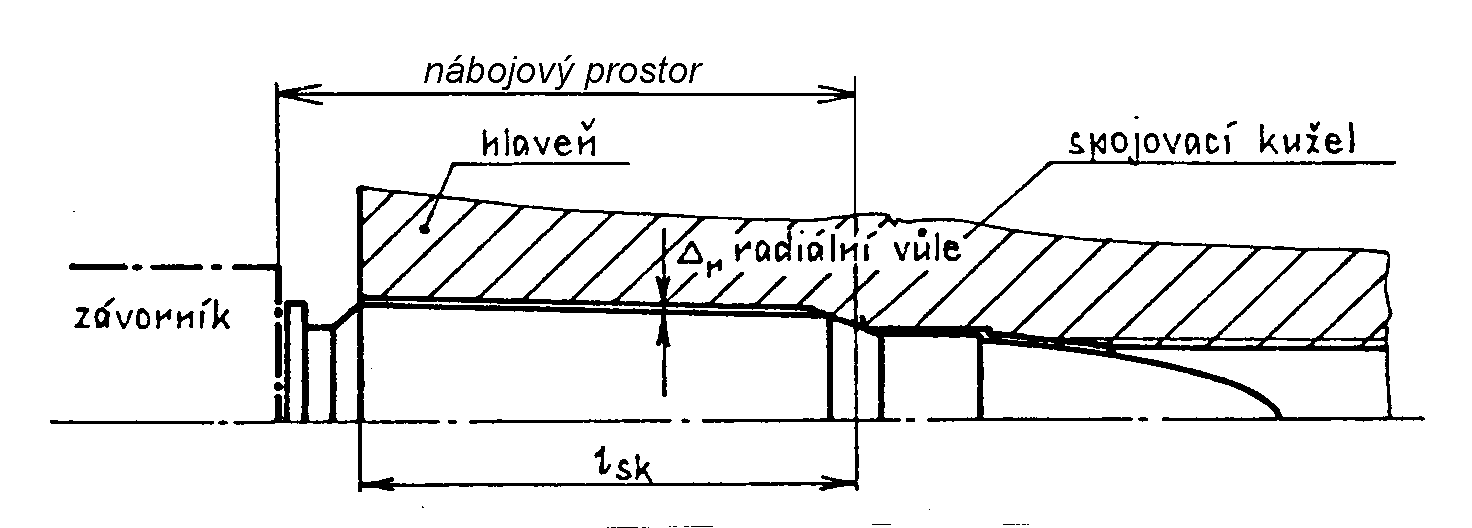 Vývrt drážkovaných