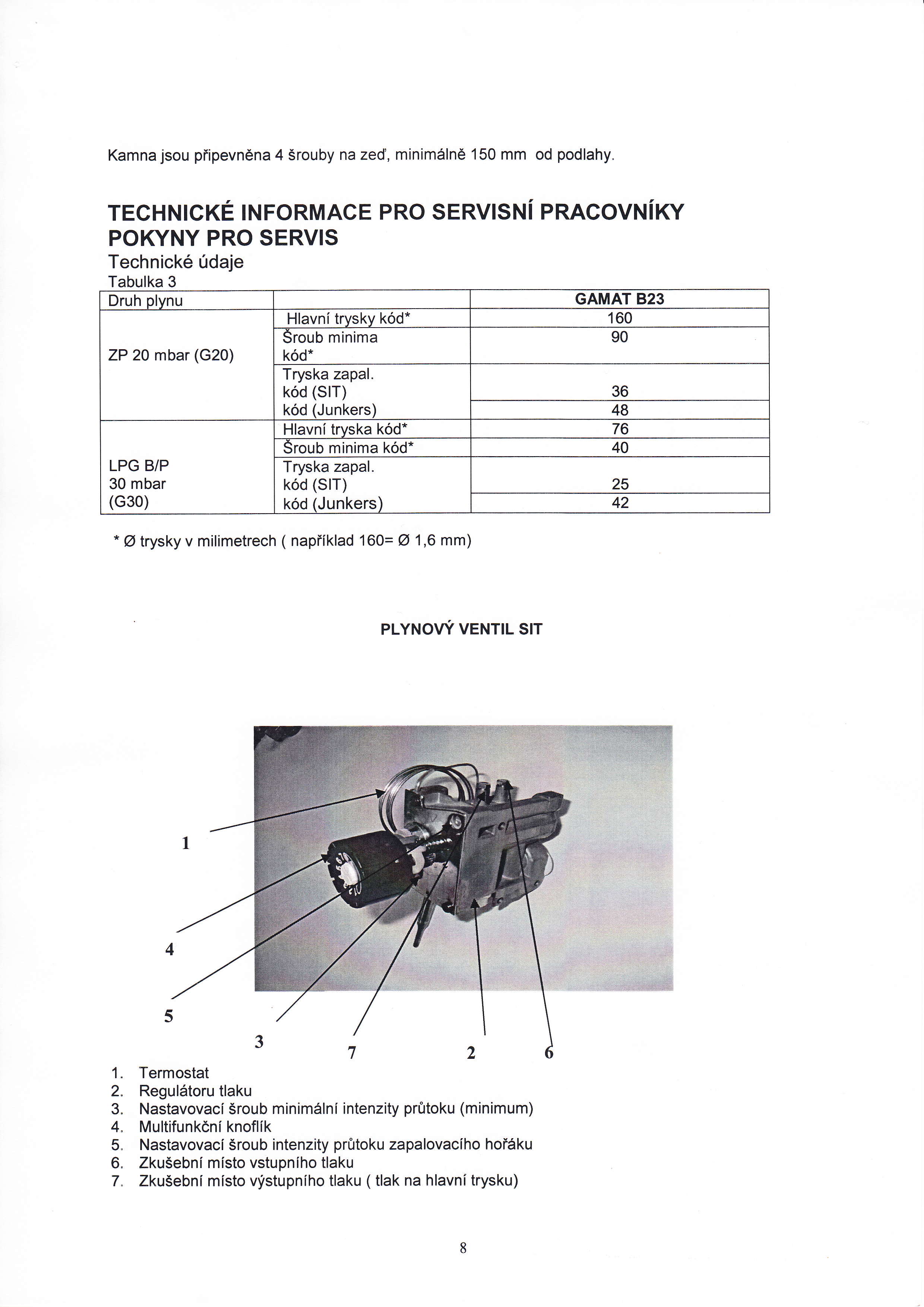 Kamna jsou piipevn6na 4 Srouby na zed', minim6ln6 150 mm od podlahy.