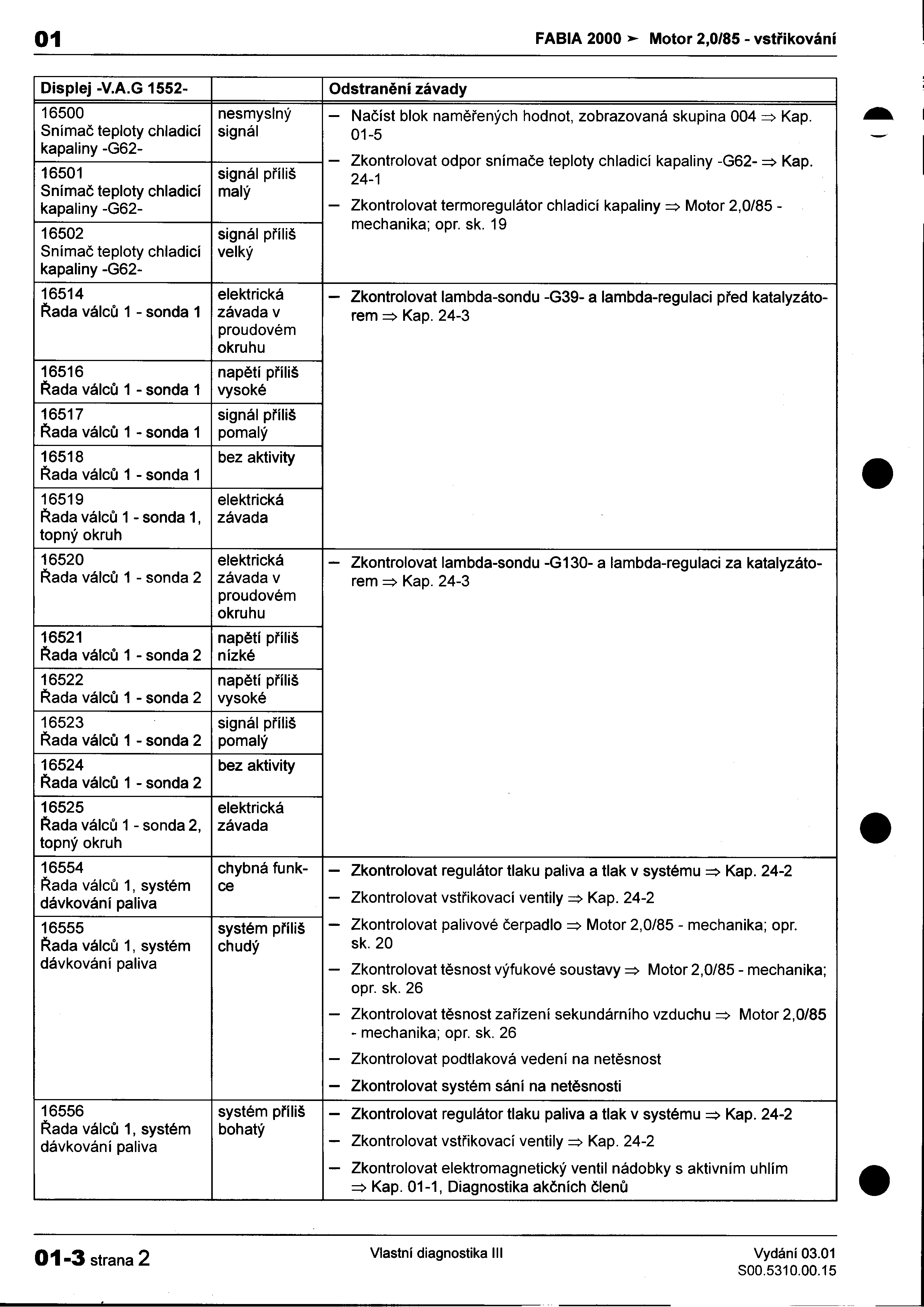 01 FABIA 2000>- Motor 2,0/85 -vstøikování I Displej -VAG 1552- Odstranìní závady ; 16500 nesmyslný -Naèíst blok namìøených hodnot, zobrazovaná skupina 004 => Kap ~ I Snímaè teploty chladicí signál