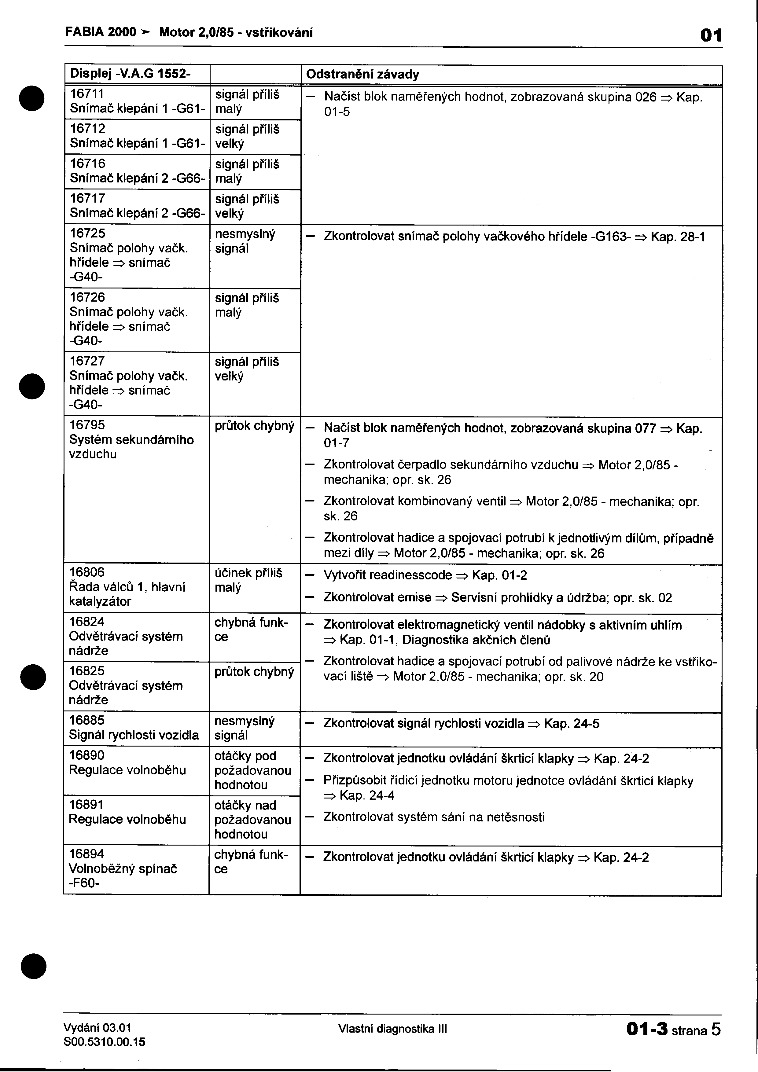 FABIA 200O Motor 2,0/85 -vstøikováni 01 Displej -VAG 1552- Odstranìní závady 16711 signál pøíliš -Naèíst blok namìøených hodnot, zobrazovaná skupina 026 =:> Kap Snimaè klepáni 1 -G61- malý 01-5