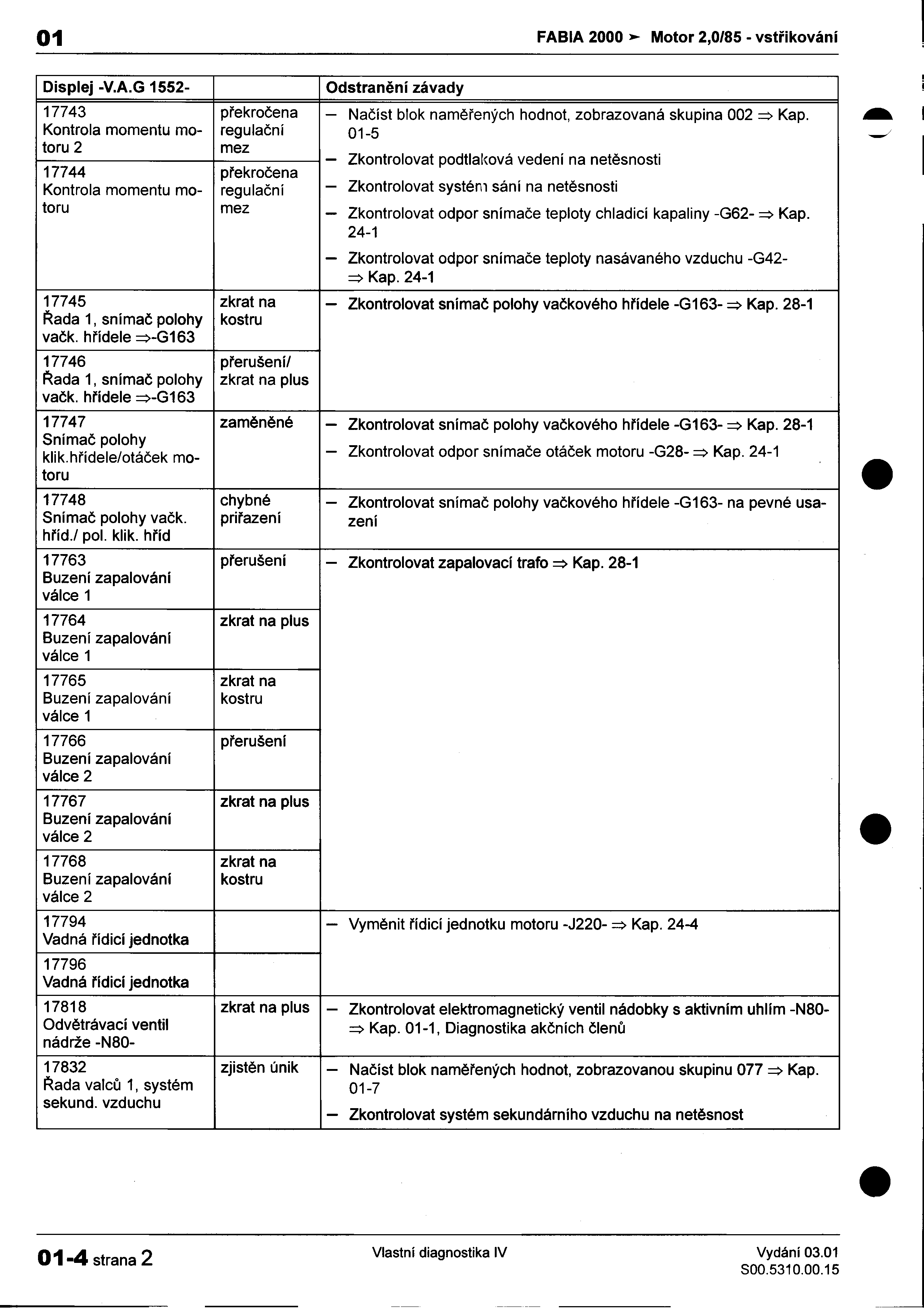 01 FABIA 2000 Motor 2,0/85 -vstøikování I Displej -VAG 1552- Odstranìní závady I i 17743 pøekroèena -Naèíst blok namìøených hodnot, zobrazovaná skupina 002 => Kap ~ I Kontrola momentu mo- regulaèní