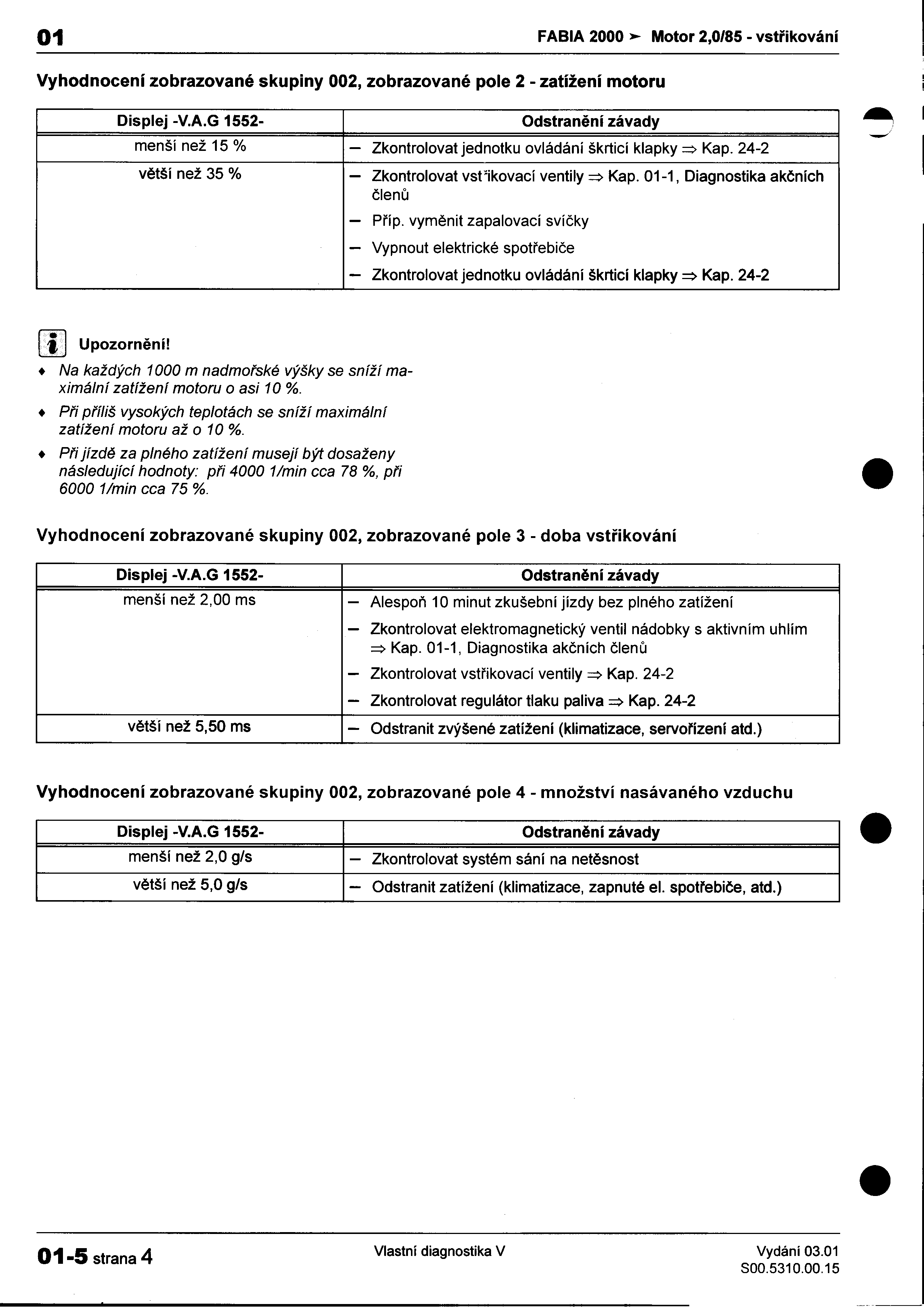 01 FABIA 2000>-- Motor 2,0/85 -vstøikování I I Vyhodnocení zobrazované skupiny 002, zobrazované pole 2 -zatížení motoru i Displej -VAG 1552- Odstranìní závady ~ I -' menší než 15 % -Zkontrolovat