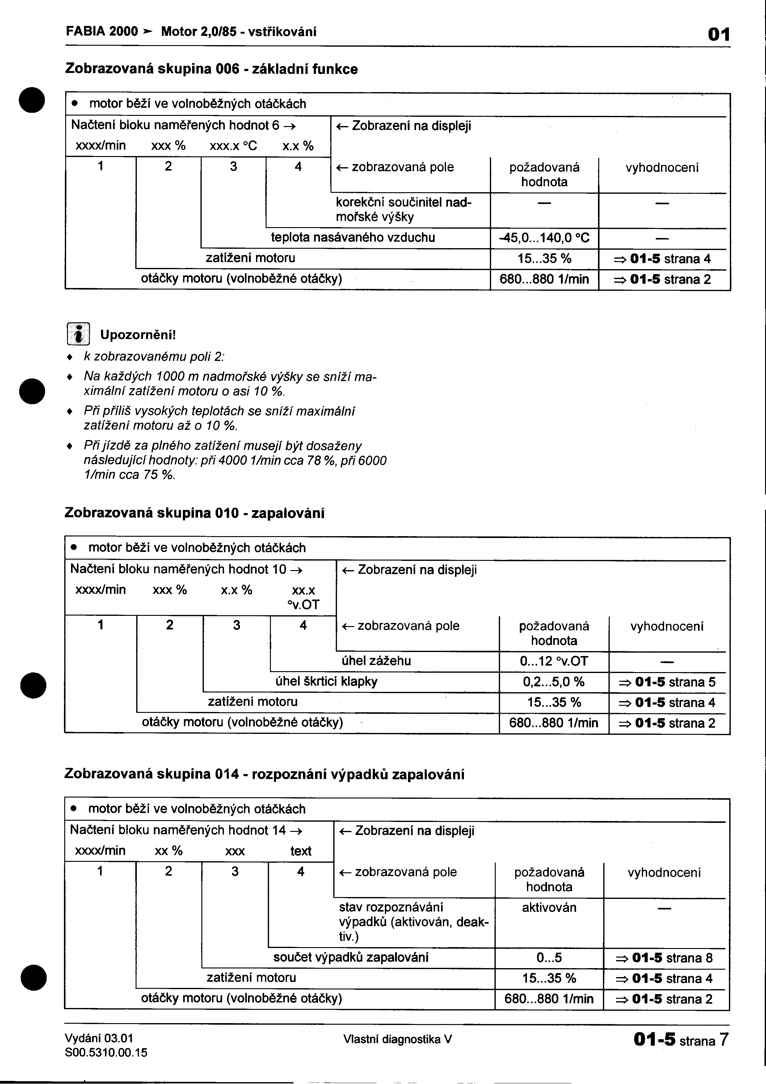 - FABIA 2000 Motor 2,0/85 -vstøikování 01 I Zobrazovaná skupina 006 -základní funkce I motor Na bìží ve volnobìžných otáèkách Naètení bloku namìrených hodnot 6 ~ xxxx/min xxx % xxxx C xx % +-