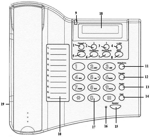 Konference vytvoření telefonické konference 7. Phone Book telefonní seznam 8. Menu 9. Ukazatel hovoru 10. LCD displej 11. Mute/Func vypnutí mikrofonu 12.