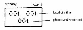 Přestavování Prázdný Ložený se děje u těchto vozů automaticky, jakmile celková hmotnost (hmotnost prázdného vozu+