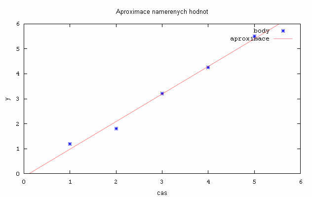 UTB ve Zlíně, Fakulta aplikované informatiky, 20