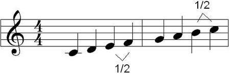 2. STUPNICE Stupnice Stupnice je řada tónů seřazených podle určitých pravidel od nejnižšího k nejvyššímu. Durová stupnice Základní stupnicí je stupnice durová.