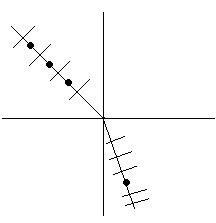 Pozn.: Dokonalá polarizace pi Brewsterov úhlu ( Brewsterv úhel je pro každý materiál jiný n a dá se spoítat podle vzorce B = arctg, kde B je Brewsterv úhel, n je index lomu n1 materiálu, od kterého