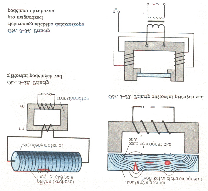 23 2.) Metoda fluorescenční Vanová linka: 1. - Petrolej s parafínovým olejem a fluorescenční látkou 2. - Odmaštění v trichlorethylenu 3. - Vývojka - uhličitan hořečnatý 4. - Ofouknutí 5.