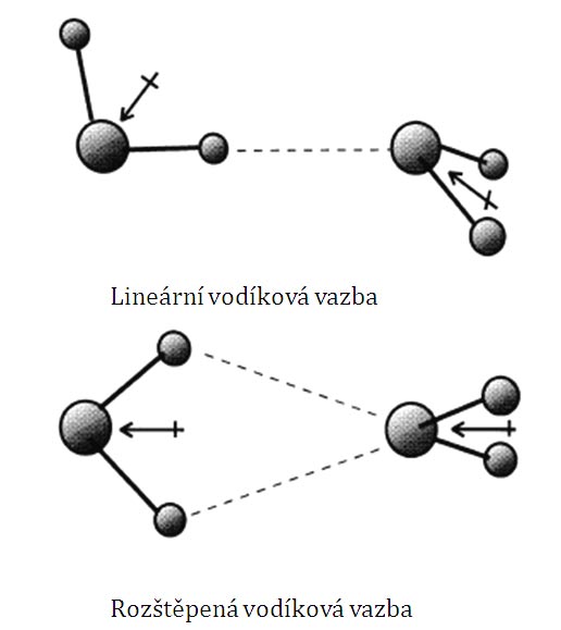 jako voda při pokojové teplotě a označujeme ji jako vysokohustotní superkritická voda (HDSCW).