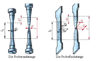 Die Zugprüfung ČSN 42 0310 - sie ist die verbreiteteste statische Prüfung.