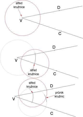 2) Tam, kde tato kružnice protne ramena úhlu zabodneme kružítko a sestrojíme dvě