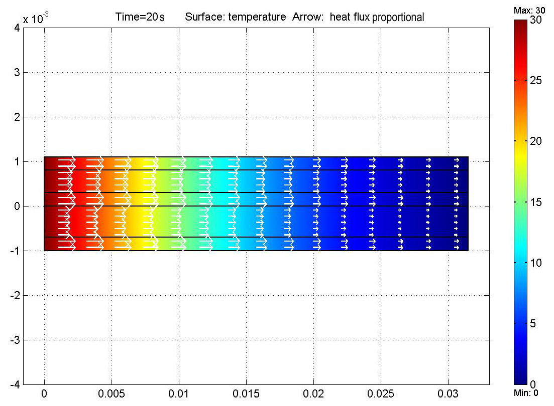 Přestup tepla v kompozitní desce Termofyzikáln lní parametry