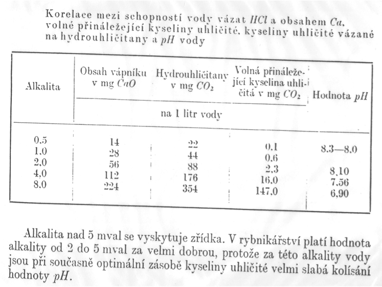 dána rozdílem celkové a uhličitanové je to množství dvojmoc. kationtů (Ca a Mg) vázaných na sírany, chloridy, dusičnany.