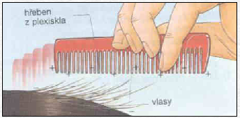 Při česání hřebenem z plexiskla přecházejí elektrony z atomů plexiskla na vlasy. Při česání polyethylenovým hřebenem přecházejí elektrony z atomů ve vlasech na hřeben.