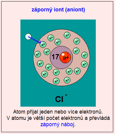 O schopnosti vést elektrický náboj rozhoduje u pevných látek především