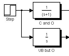 Jiný pojem je stabilita typu BIBO (Bounded Input Bounded Output) Definice: Přenos je BIBO stabilní právě když odezva na