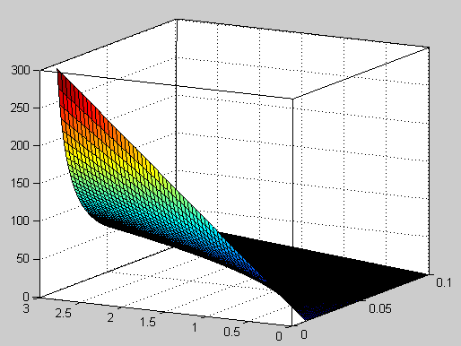 aa 2 > a a2 a Podmínky stability jsou v koeficientech nelineární,