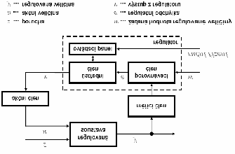 Regulovnésousvy Regulovné sousvy se rozdělují odle chování výsuu ři skokové změně n vsuu n: Sické Asické 43 Regulovnésousvy -Sické Jsou chrkerisické ím, že o skokové změně n vsuu se výsu usálí n nové