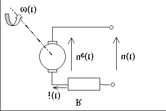 Elekromechnický sysém Příkld 4 : Sesve diferenciální rovnici ss moorku s buzením ermnenním mgneem. Elekrické schém ss.