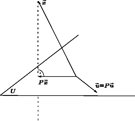 Obr.2:Ortogonálníprojekcevprostoru R 3,příkladvlastníhovektoru. Nejvýznačnější vlastností vlastních vektorů je, že jsou vzhledem k transformaci, tedy násobení maticí, invariantní(neměnné).