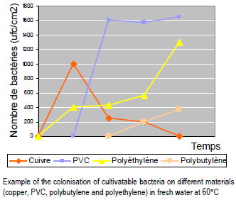 Několik příkladů publikací citovaných v dizertační práci 1. Maule et al. (1999): Studie vlivu teploty, typu vody a materiálu potrubí na přežití a růst E. coli 0157 v biofilmu.