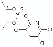 Chlorpyriphos Terbufos O,O-dietyl-O-(3,5,6-trichlor-2- pyridyl)-fosforolhioát O,O-dietyl-S-(((1,1-dimetyletyl) thio)metyl)ester Brodan, Chlorpyrifos, chlorpyrifos-ethyl, Detmol U.