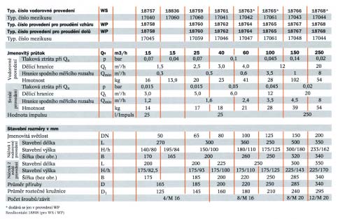 Woltmanovy kontaktní vodoměry Technická data PN 16