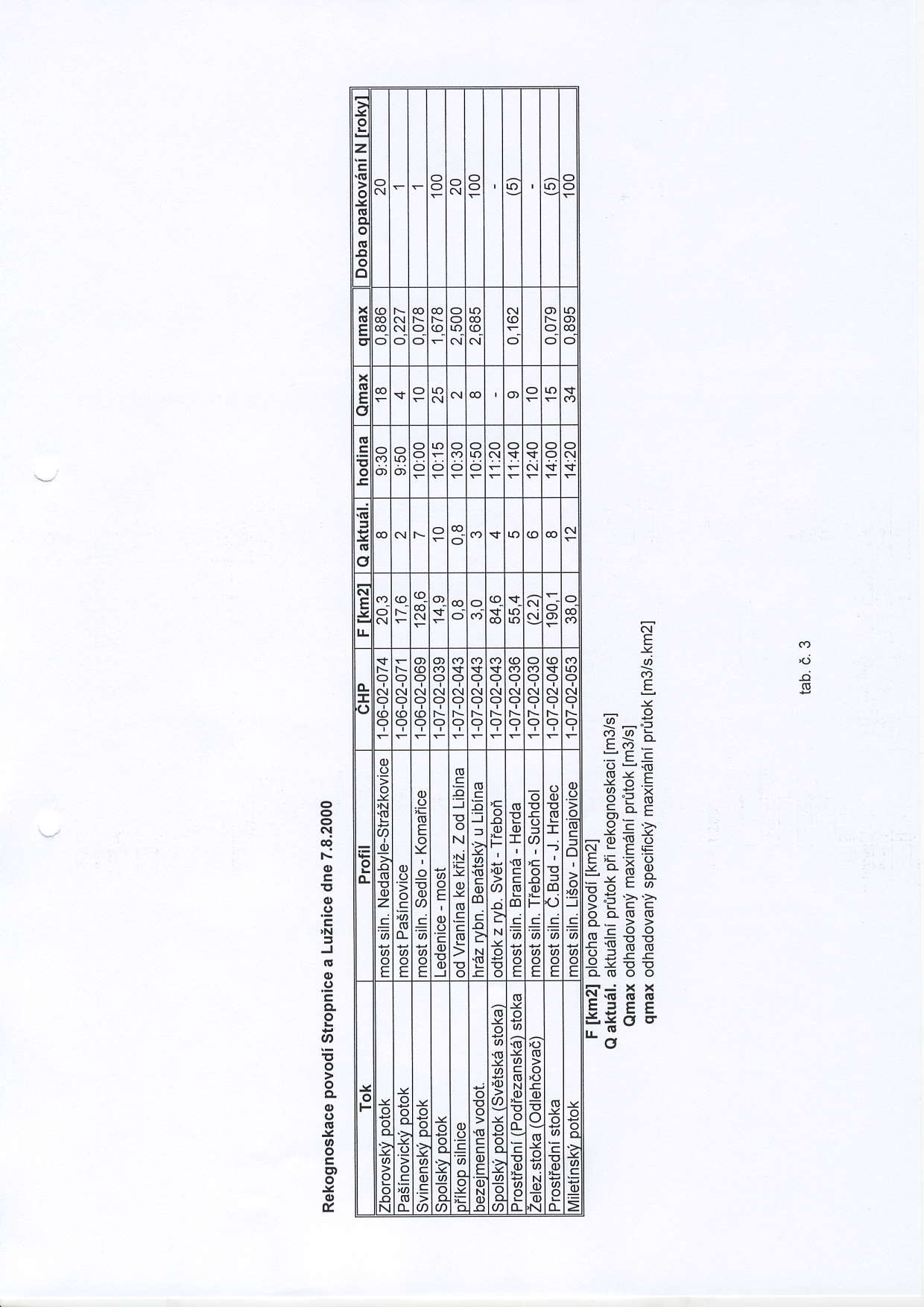 3 z q G cl lr. ; Y -.9 ',9 z '.9 s 9 _9 s = N :{. :..9 -, F - L F q ().9.9 = p _9 i -: =-s vli P!