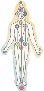 12-ti prvková katara mřížka ve struktuře lidského těla Distribuce 12-ti energií skrze čakry a meridány těla Rovněž ještě zvažme vzácnou situaci, kdy, pokud je biologické (tří-dimenzionální) tělo,