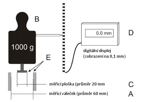 6.5.2 Měřicí zařízení pro měření tuhosti Zařízení pro měření tuhosti oblečení musí být způsobilé měřit s přesností na jednu desetinu milimetru.