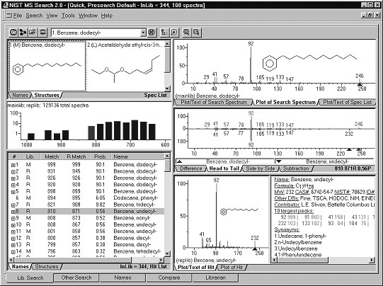 &)# NIST/EPA/NIH Mass Spectral Library Wiley Registry of Mass