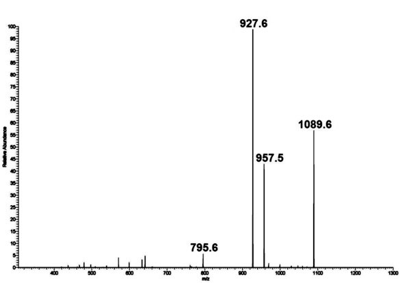 Glykosidy